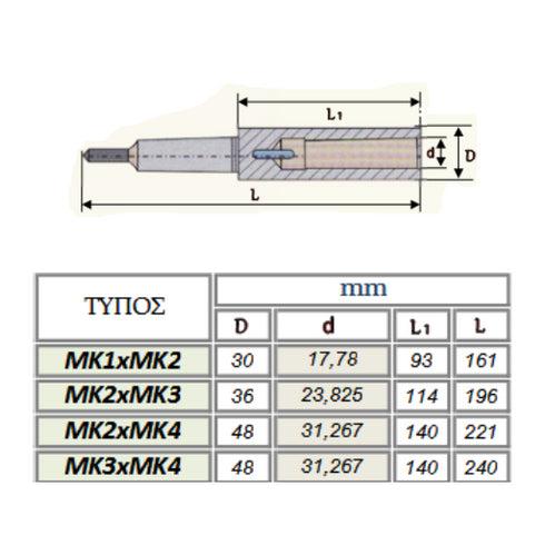 Reverse Taper Sockets Dimensions